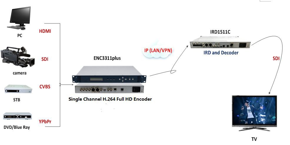 full hd encoder