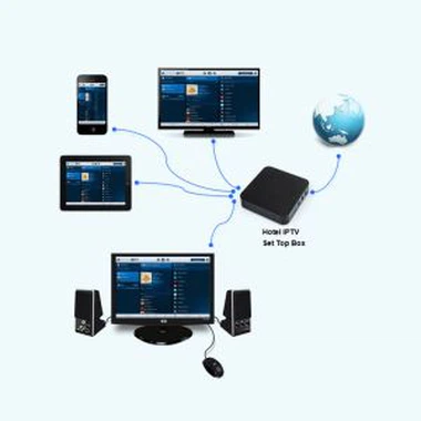 Hotel IPTV